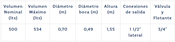 TANQUE DE AGUA MULTICAPA 500 LTS SLIM ROTOPLAS - Image 3